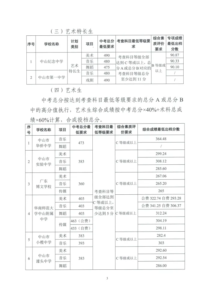 中考关键时间汇总 + 历年录取分数线,填报择校参考收好-第34张图片-四季读书网