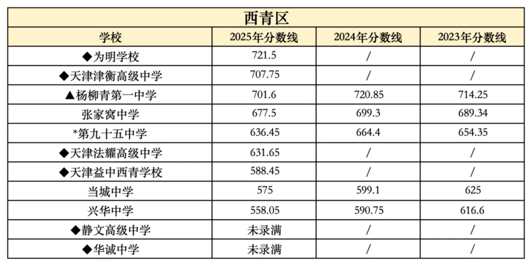 2026年中考在即,2025年整体的中考情况和各高中的录取分数线是多少?-第23张图片-四季读书网