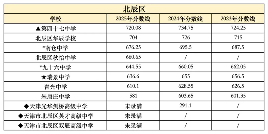 2026年中考在即,2025年整体的中考情况和各高中的录取分数线是多少?-第24张图片-四季读书网