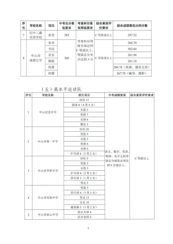 中考关键时间汇总 + 历年录取分数线,填报择校参考收好-第35张图片-四季读书网