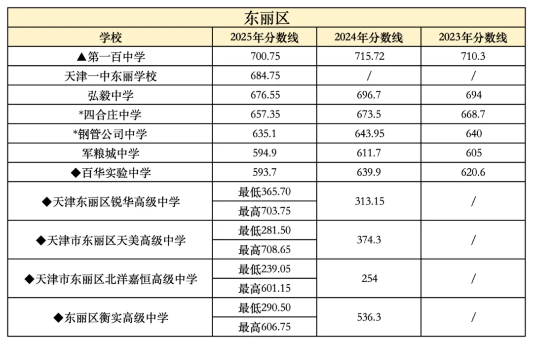 2026年中考在即,2025年整体的中考情况和各高中的录取分数线是多少?-第25张图片-四季读书网