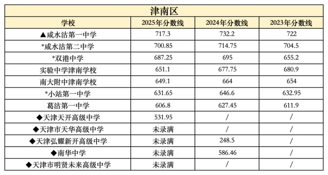 2026年中考在即,2025年整体的中考情况和各高中的录取分数线是多少?-第26张图片-四季读书网