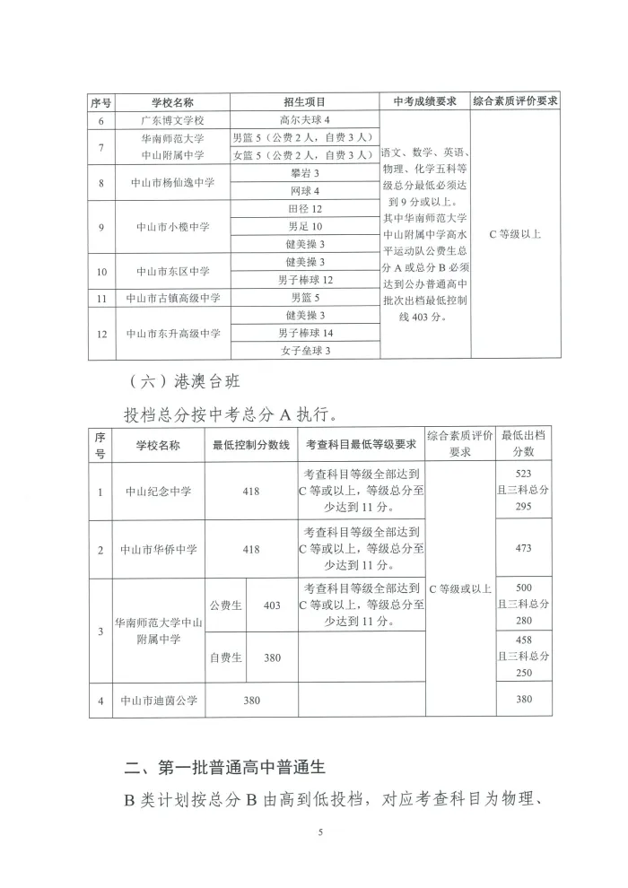 中考关键时间汇总 + 历年录取分数线,填报择校参考收好-第36张图片-四季读书网