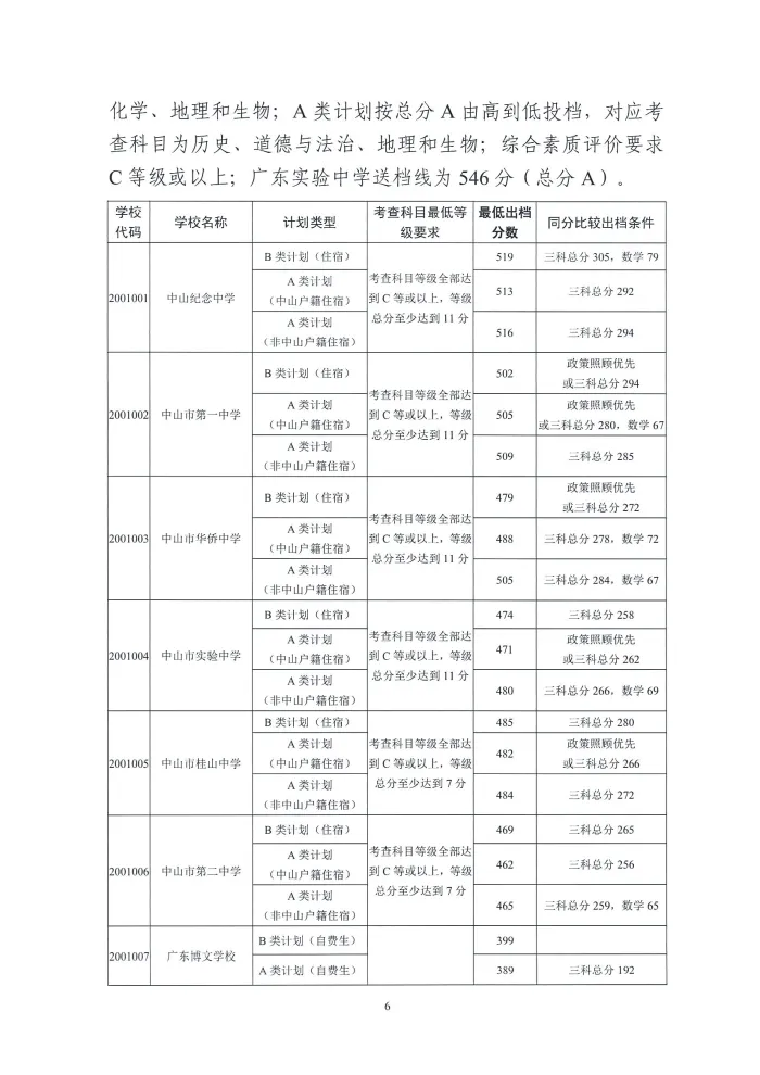 中考关键时间汇总 + 历年录取分数线,填报择校参考收好-第37张图片-四季读书网