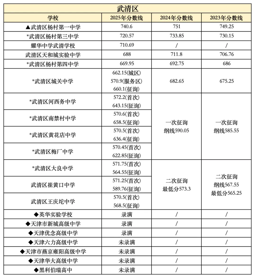 2026年中考在即,2025年整体的中考情况和各高中的录取分数线是多少?-第27张图片-四季读书网