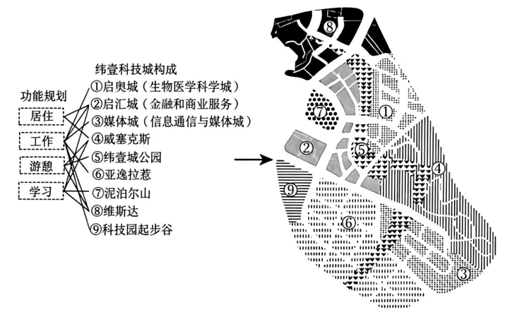 试卷分享 广州市2026冲刺卷3-第5张图片-四季读书网