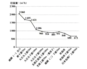 试卷分享 广州市2026冲刺卷3-第9张图片-四季读书网