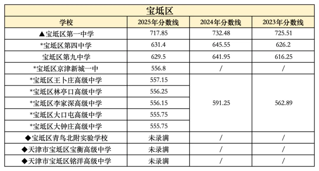 2026年中考在即,2025年整体的中考情况和各高中的录取分数线是多少?-第28张图片-四季读书网