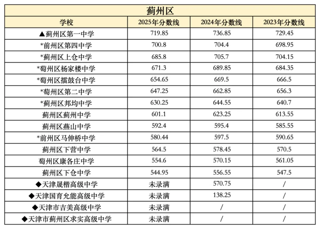2026年中考在即,2025年整体的中考情况和各高中的录取分数线是多少?-第29张图片-四季读书网