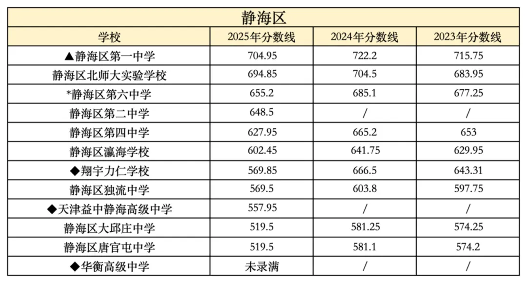 2026年中考在即,2025年整体的中考情况和各高中的录取分数线是多少?-第30张图片-四季读书网