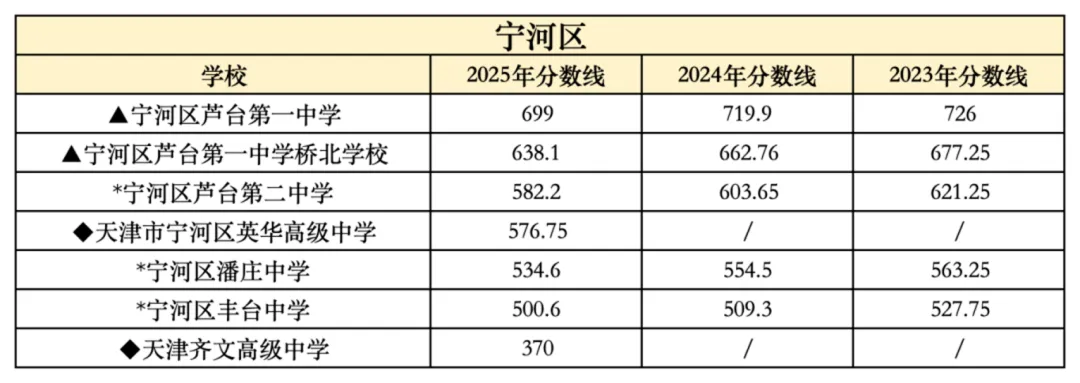 2026年中考在即,2025年整体的中考情况和各高中的录取分数线是多少?-第31张图片-四季读书网