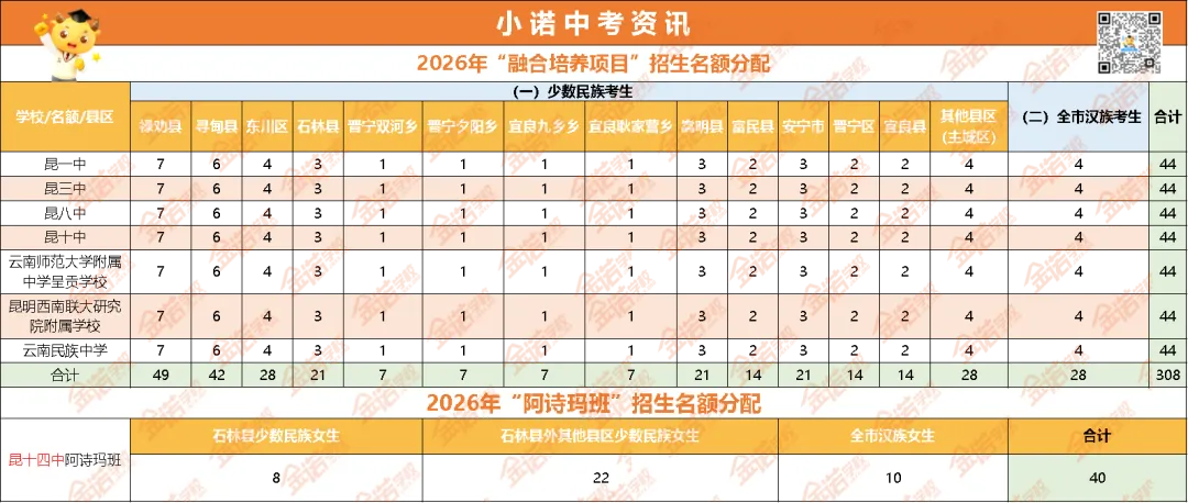2026年昆明中考新变化汇总-第28张图片-四季读书网