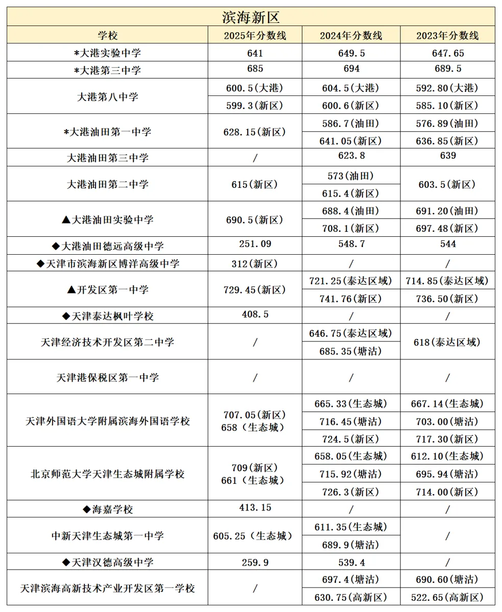 2026年中考在即,2025年整体的中考情况和各高中的录取分数线是多少?-第32张图片-四季读书网
