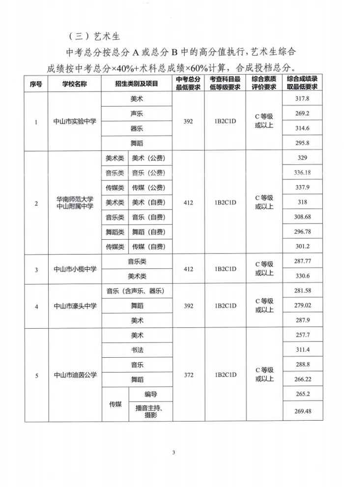 中考关键时间汇总 + 历年录取分数线,填报择校参考收好-第41张图片-四季读书网
