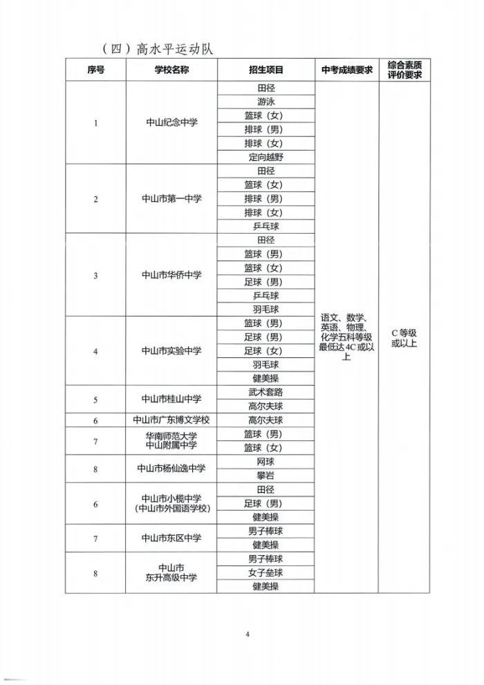 中考关键时间汇总 + 历年录取分数线,填报择校参考收好-第42张图片-四季读书网