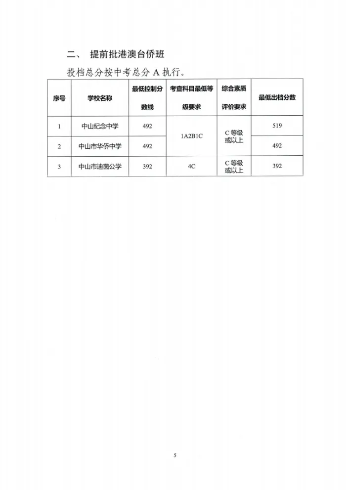 中考关键时间汇总 + 历年录取分数线,填报择校参考收好-第43张图片-四季读书网