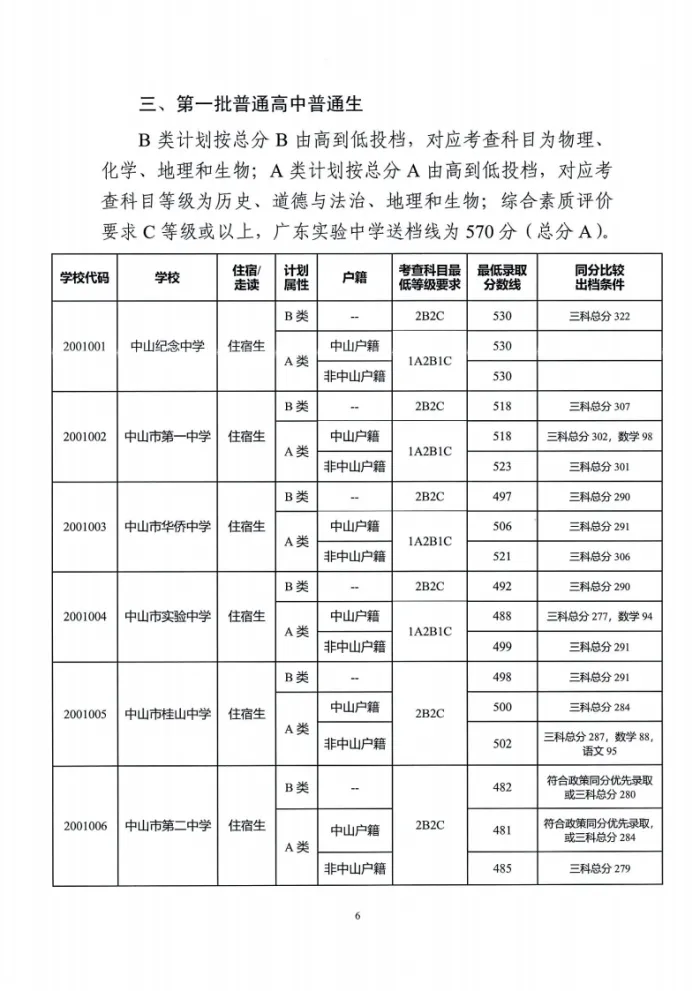 中考关键时间汇总 + 历年录取分数线,填报择校参考收好-第44张图片-四季读书网