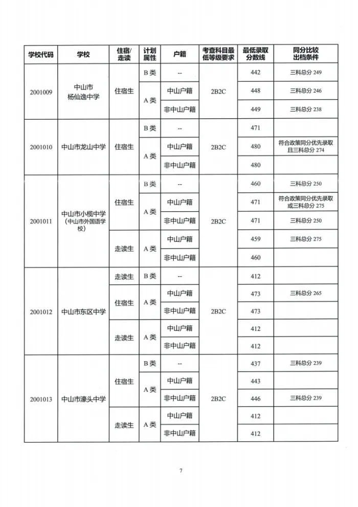 中考关键时间汇总 + 历年录取分数线,填报择校参考收好-第45张图片-四季读书网