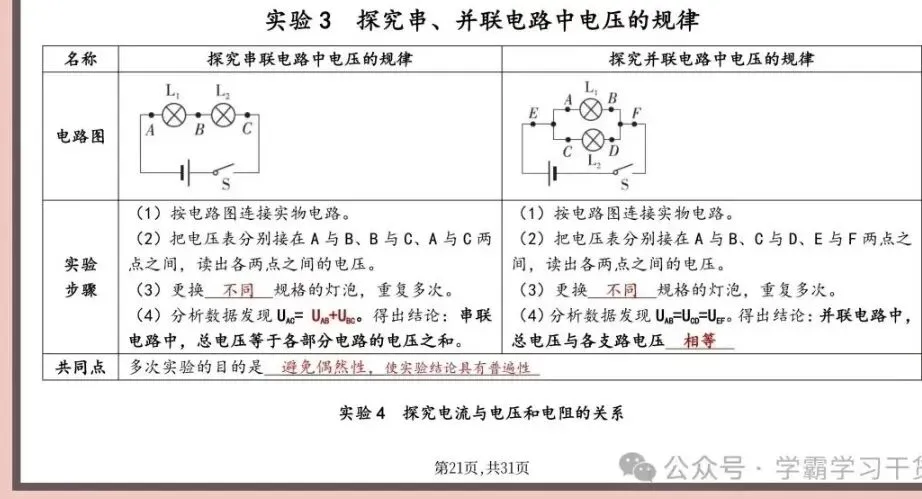 中考物理实验题的填空总结-第18张图片-四季读书网