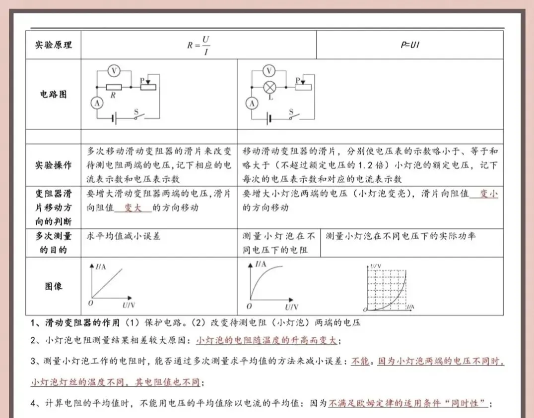 中考物理实验题的填空总结-第20张图片-四季读书网