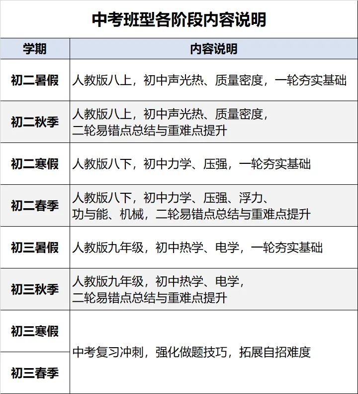 中考物理少走弯路,稳提分!悟理学堂中考体系介绍-第67张图片-四季读书网