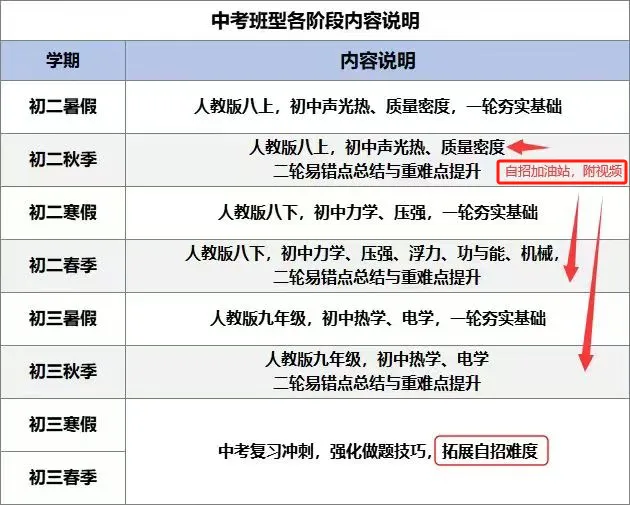中考物理少走弯路,稳提分!悟理学堂中考体系介绍-第87张图片-四季读书网