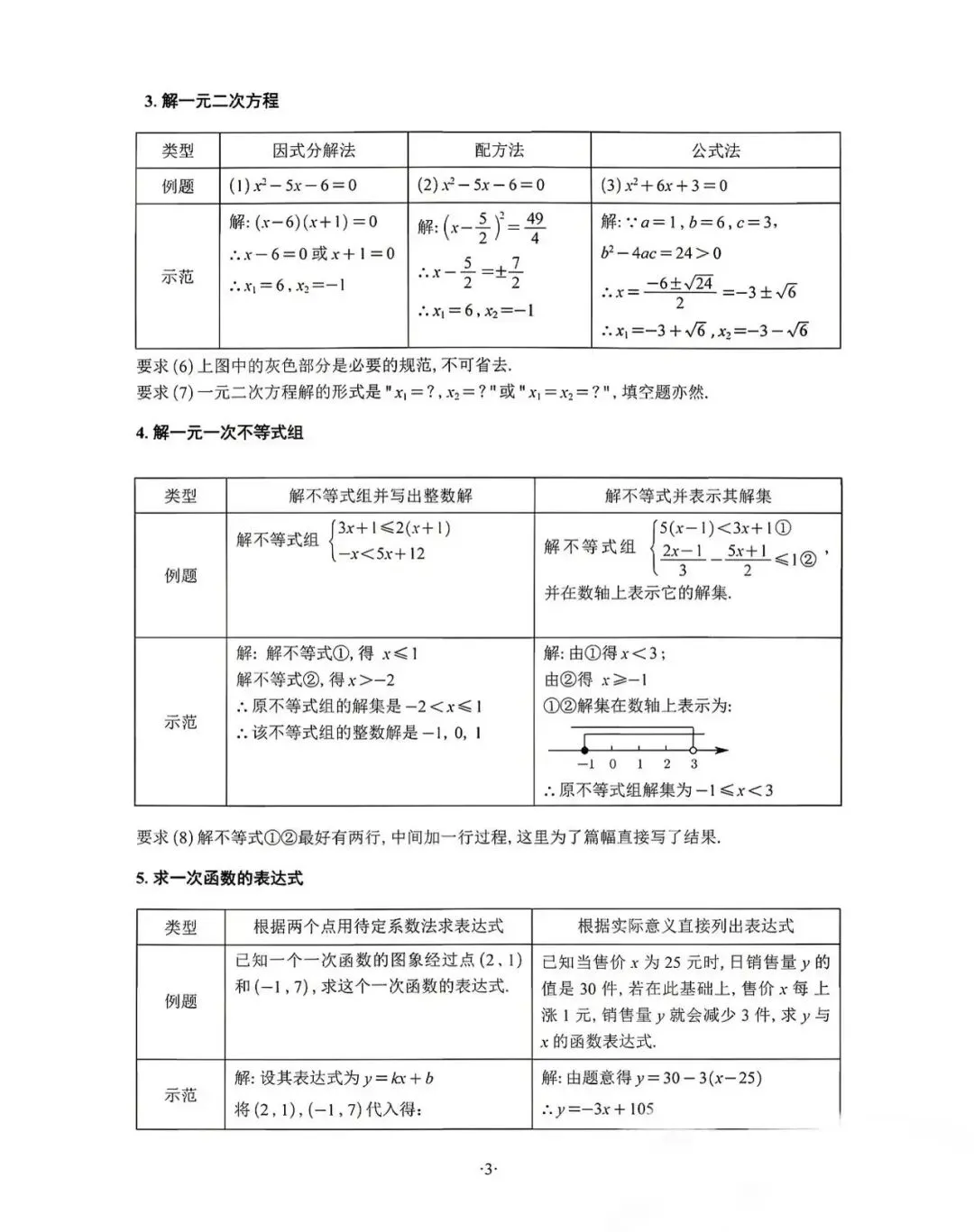 2026年的中考在即,经过两次模拟考试,我们发现,初中数学,大多数学生,90%的扣分,不是因为不会做!而是答题不规范造成的!-第3张图片-四季读书网