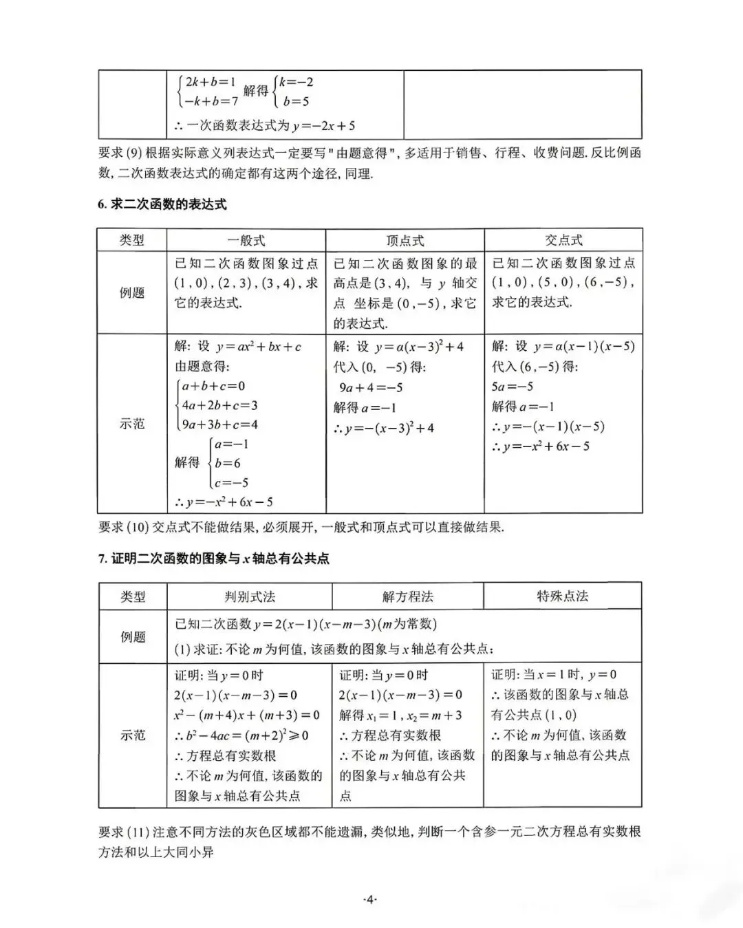2026年的中考在即,经过两次模拟考试,我们发现,初中数学,大多数学生,90%的扣分,不是因为不会做!而是答题不规范造成的!-第4张图片-四季读书网