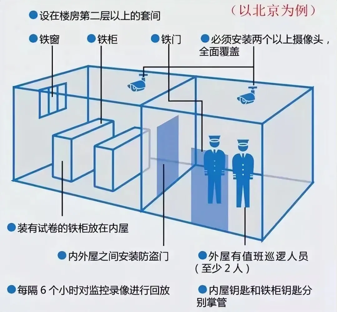 2003年,考生教育局偷盗试卷,全国启用高难备用卷,改写600万考生命运!-第8张图片-四季读书网