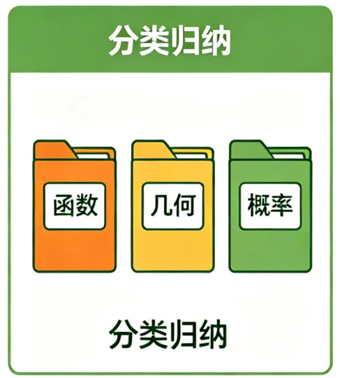 中考倒计时|用好错题本,把失分点变成提分增长点-第15张图片-四季读书网
