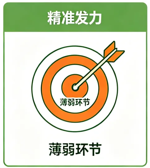 中考倒计时|用好错题本,把失分点变成提分增长点-第18张图片-四季读书网