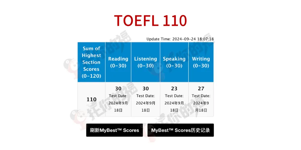 2025.07.26雅思考试真题回忆+答案-第13张图片-四季读书网
