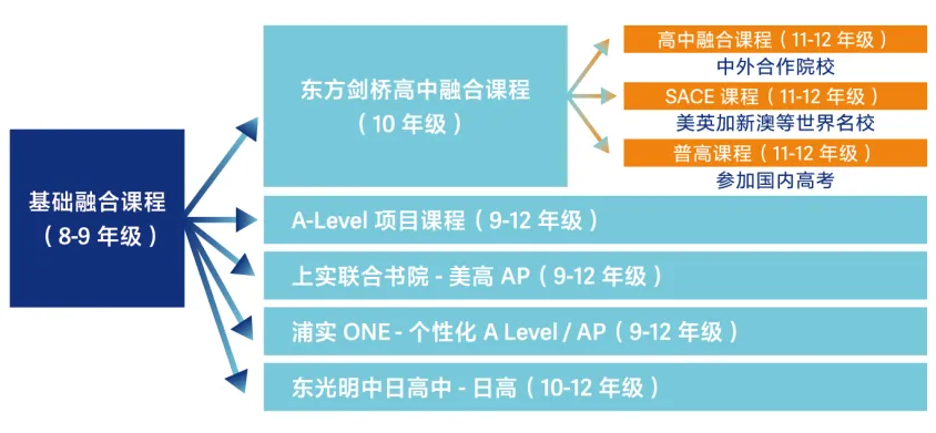 中考择校新出路!常州家庭速约6.28开放日,“东方剑桥+上海交通大学LEC”直通车-第1张图片-四季读书网