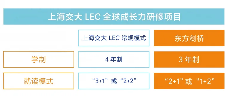 中考择校新出路!常州家庭速约6.28开放日,“东方剑桥+上海交通大学LEC”直通车-第2张图片-四季读书网