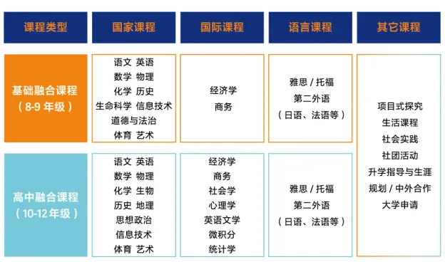 中考择校新出路!常州家庭速约6.28开放日,“东方剑桥+上海交通大学LEC”直通车-第3张图片-四季读书网