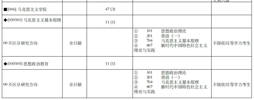 真题择校|宁夏大学27马理论考研分析:内含真题/参考书目/命题特点/择校建议-第4张图片-四季读书网