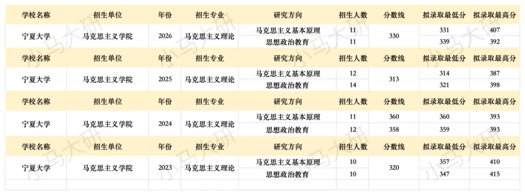 真题择校|宁夏大学27马理论考研分析:内含真题/参考书目/命题特点/择校建议-第5张图片-四季读书网