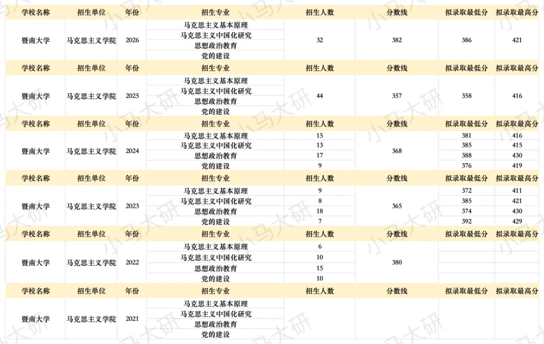 真题择校|暨南大学27马理论考研分析:内含真题/参考书目/命题特点/择校建议-第4张图片-四季读书网