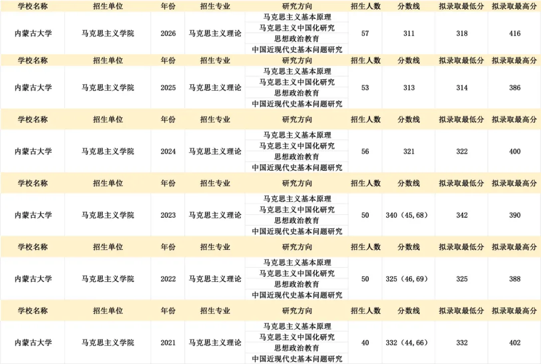 真题择校|内蒙古大学27马理论考研分析:内含真题/参考书目/命题特点/择校建议-第7张图片-四季读书网