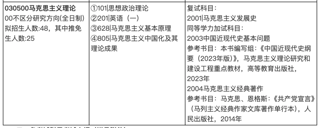 真题择校|广西大学27马理论考研分析:内含真题/参考书目/命题特点/择校建议-第4张图片-四季读书网