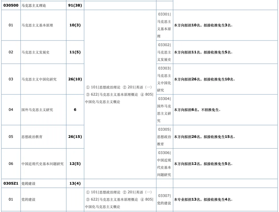 真题择校|华南师范大学27马理论考研分析:内含真题/参考书目/命题特点/择校建议-第4张图片-四季读书网