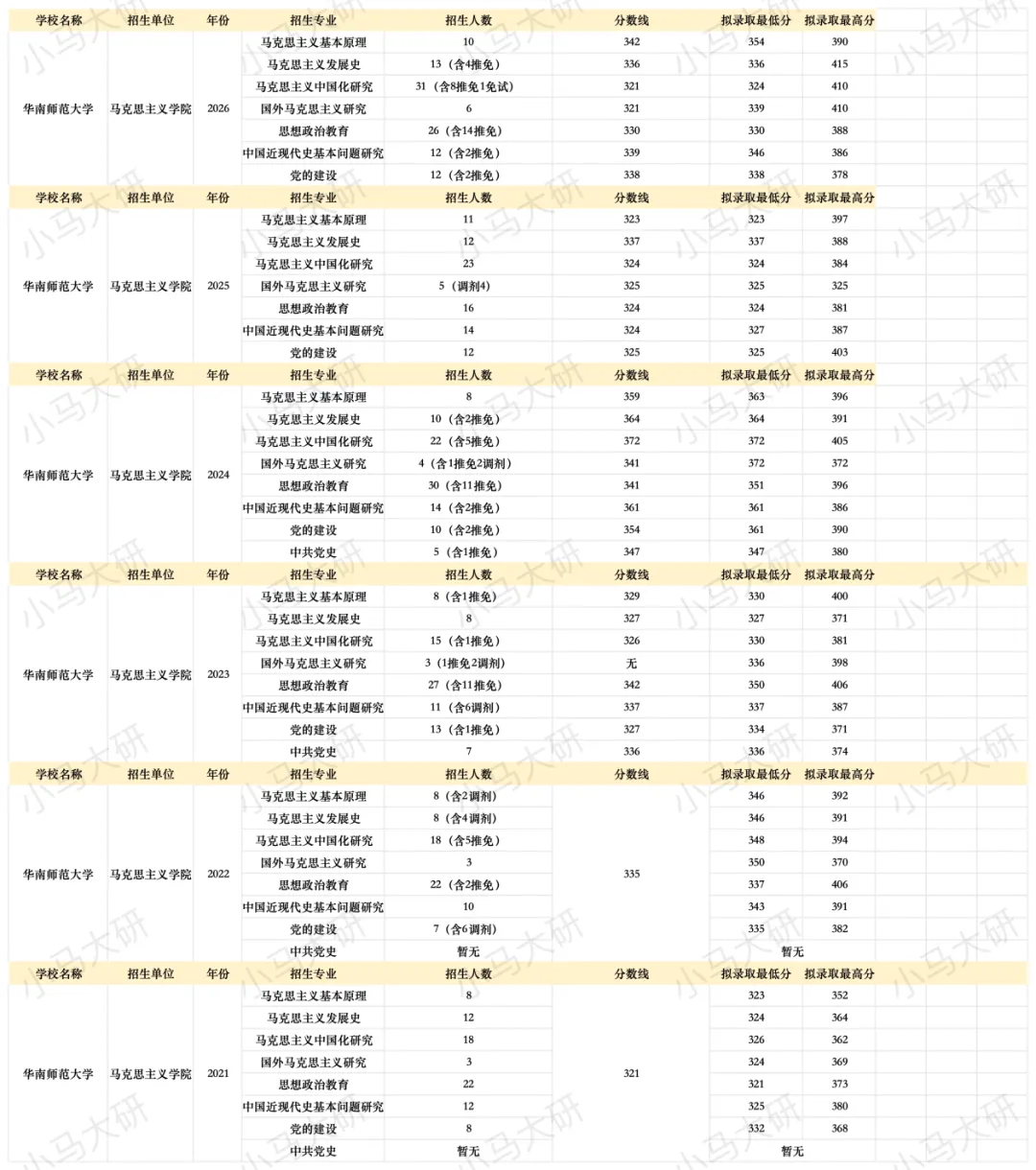 真题择校|华南师范大学27马理论考研分析:内含真题/参考书目/命题特点/择校建议-第5张图片-四季读书网