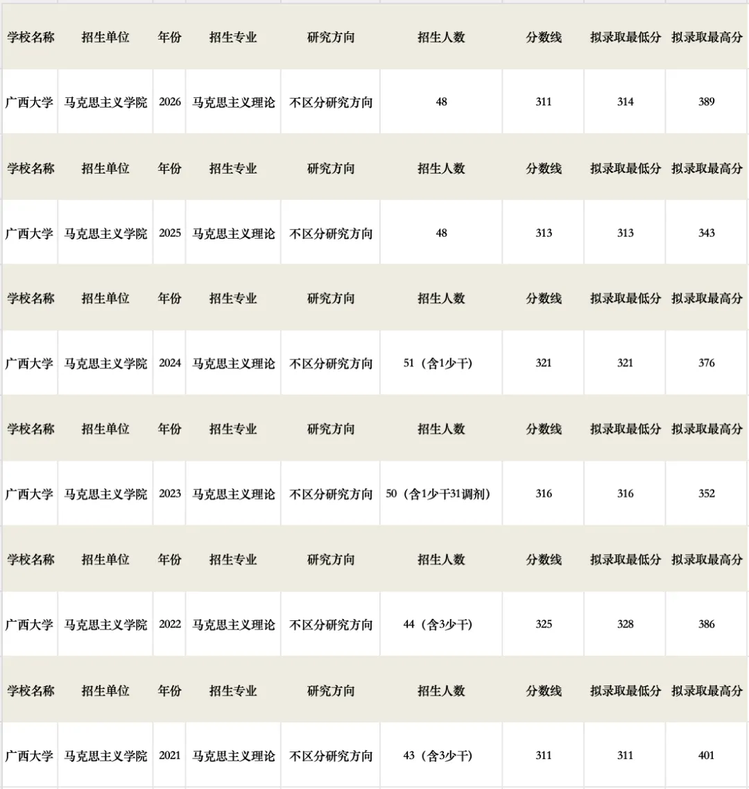 真题择校|广西大学27马理论考研分析:内含真题/参考书目/命题特点/择校建议-第6张图片-四季读书网