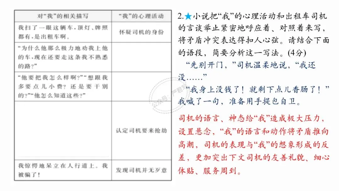 记叙文阅读04:写法与技巧(真题+预测)PPT-第15张图片-四季读书网
