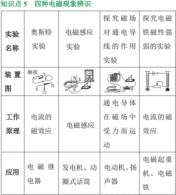 【中考物理】2026年中考物理第九期:电与磁、能源的必考知识点-第4张图片-四季读书网