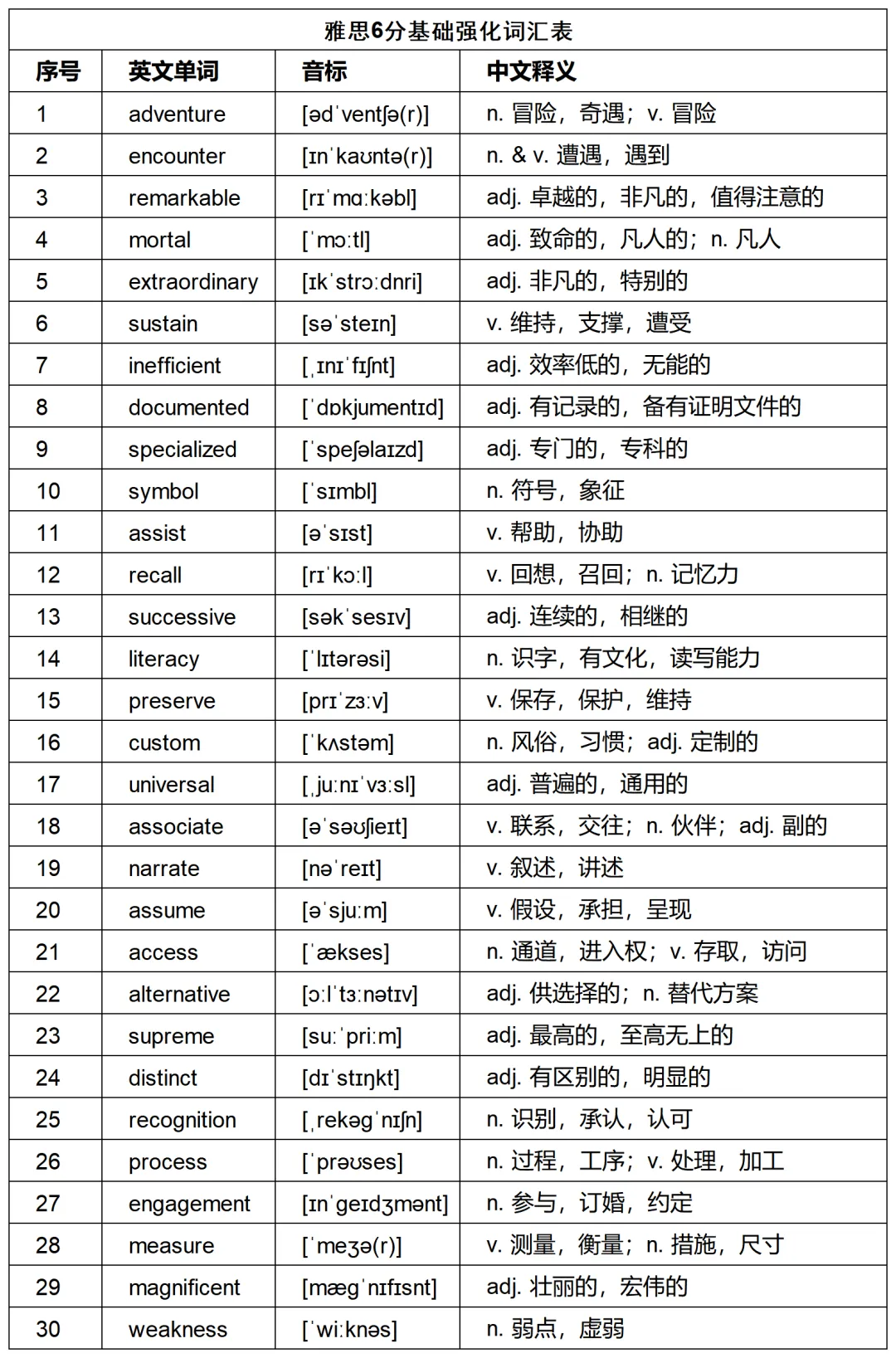 雅思真题 | 从篝火到银幕:解密好故事的魔力-第5张图片-四季读书网