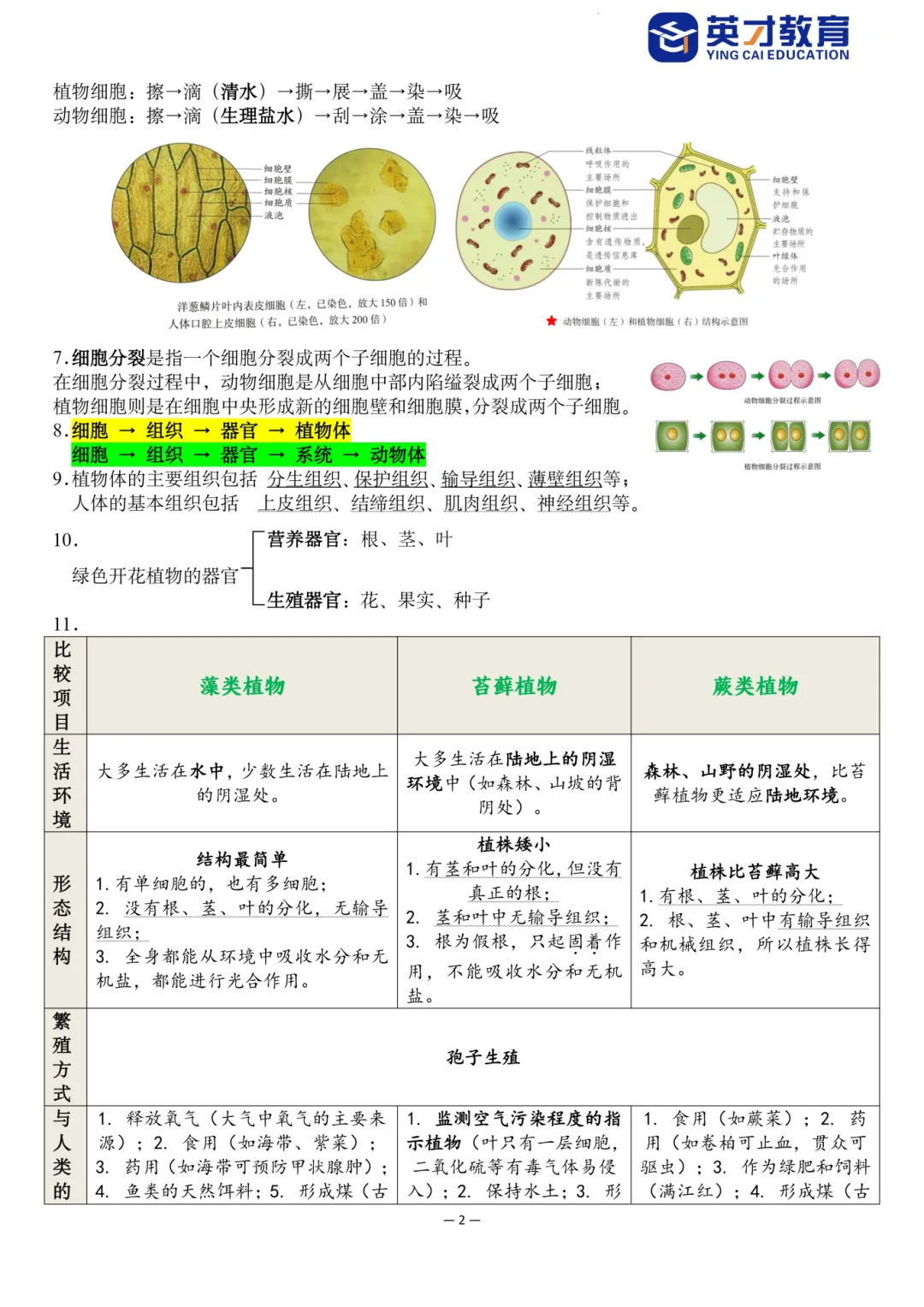 中考生物重点知识汇总-第7张图片-四季读书网