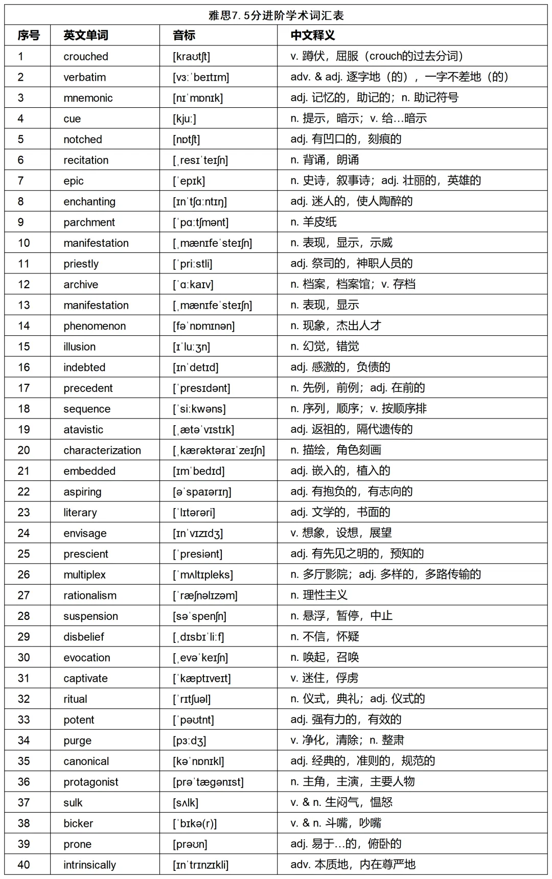 雅思真题 | 从篝火到银幕:解密好故事的魔力-第6张图片-四季读书网