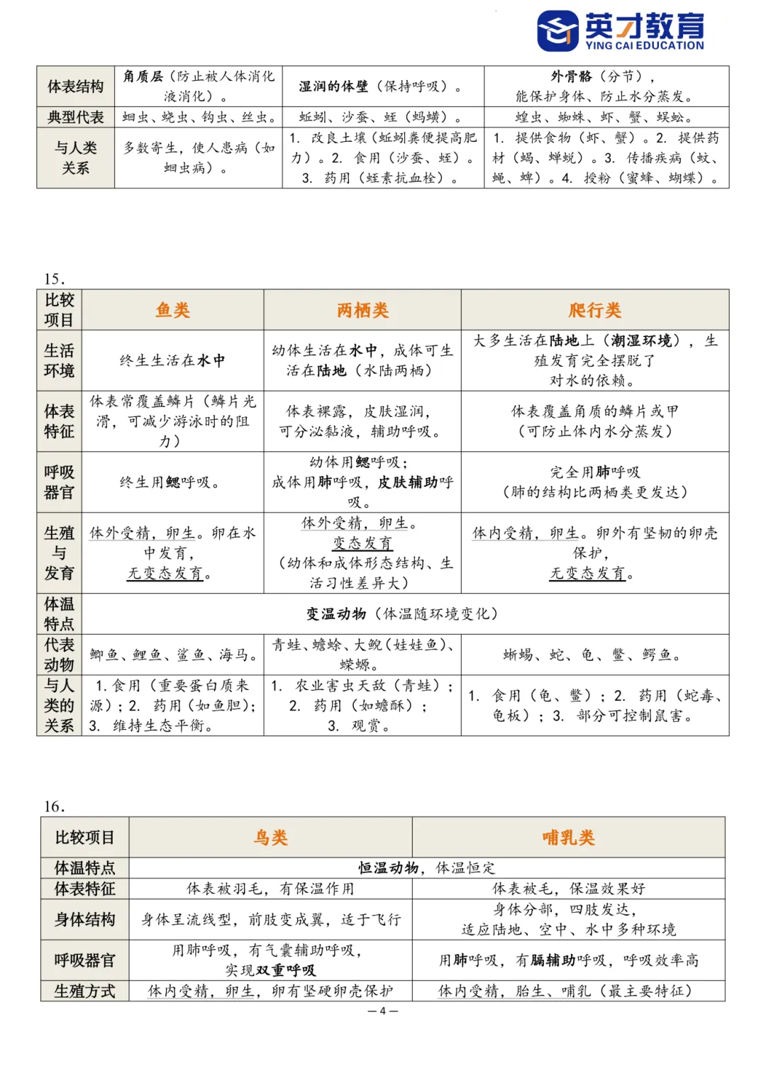 中考生物重点知识汇总-第9张图片-四季读书网