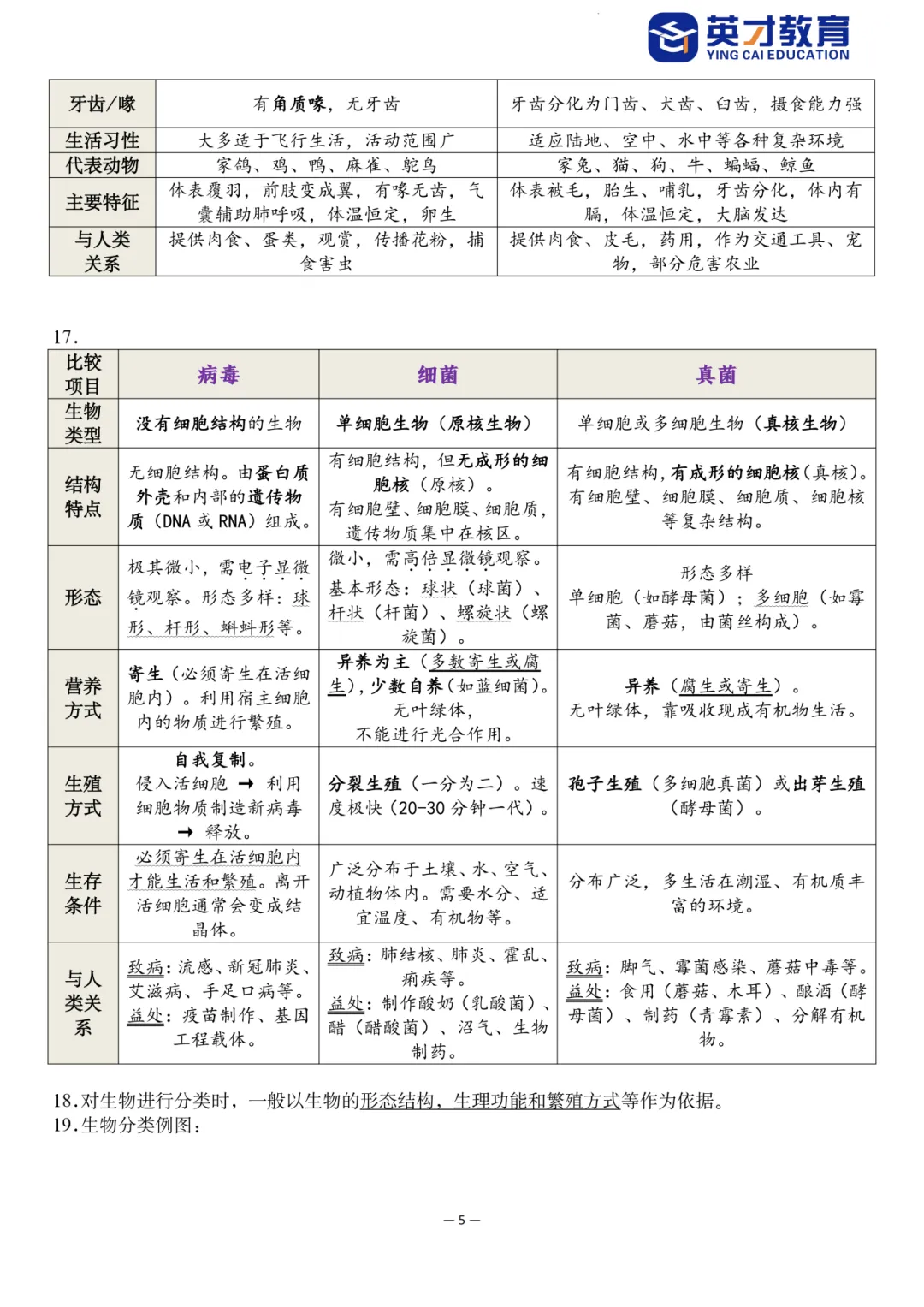 中考生物重点知识汇总-第10张图片-四季读书网